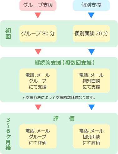 センター 大分 県 地域 保健 支援